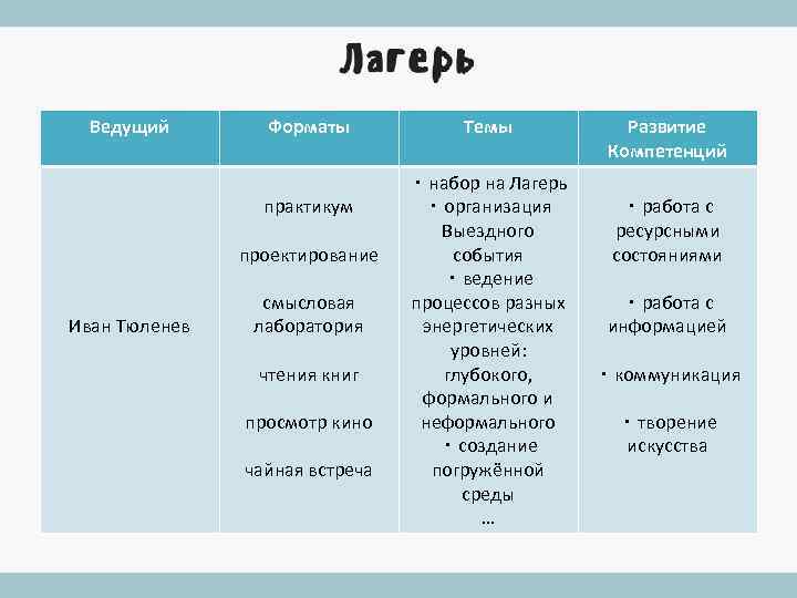 Ведущий Форматы практикум проектирование Иван Тюленев смысловая лаборатория чтения книг просмотр кино чайная встреча