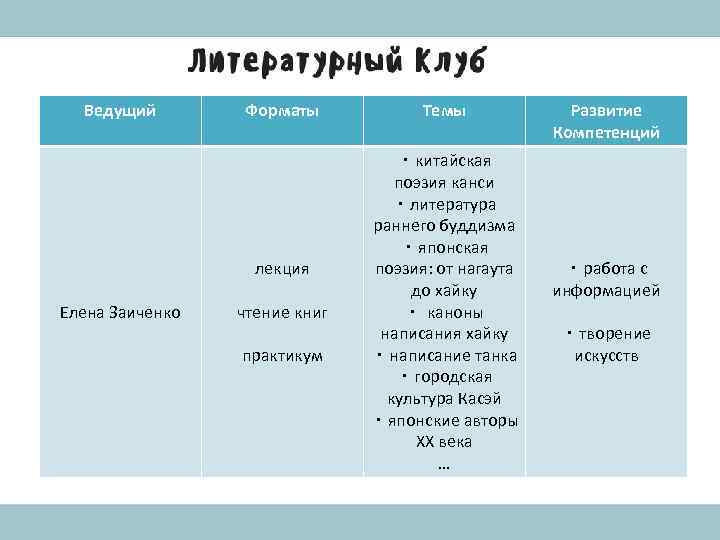 Ведущий Елена Заиченко Форматы Темы ・китайская поэзия канси ・литература раннего буддизма ・японская лекция Формат
