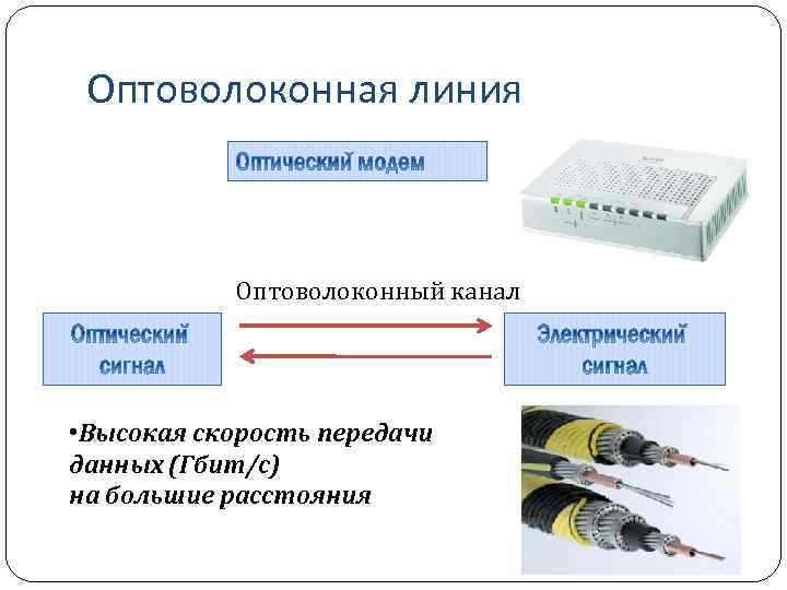 Оптоволоконная линия Оптоволоконный канал • Высокая скорость передачи данных (Гбит/с) на большие расстояния 