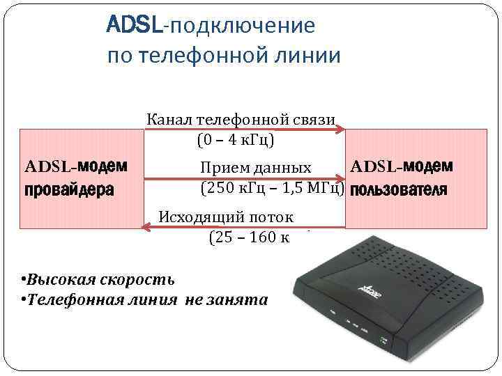 ADSL-подключение по телефонной линии Канал телефонной связи (0 – 4 к. Гц) ADSL-модем провайдера