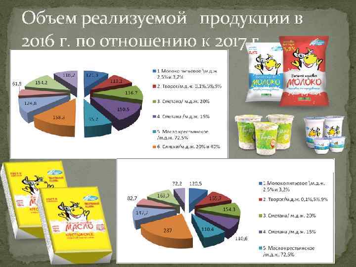 Объем реализуемой продукции в 2016 г. по отношению к 2017 г. 