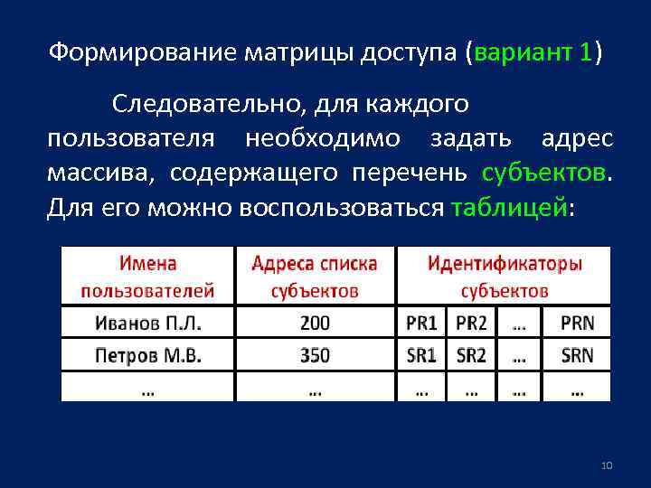 Матрица доступа к информационной системе образец