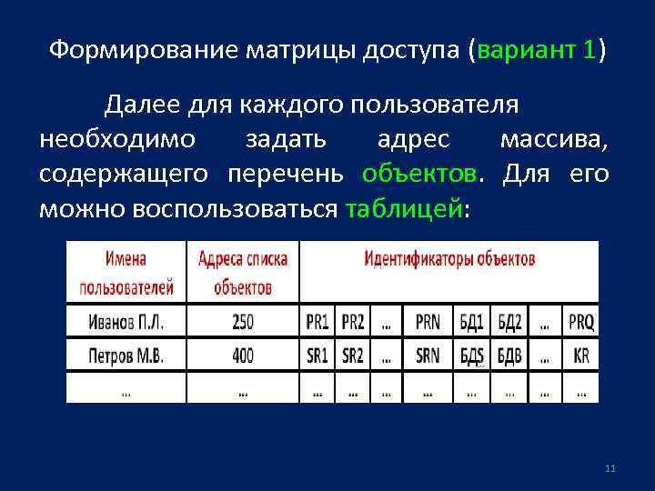 Матрица доступа к информационной системе образец