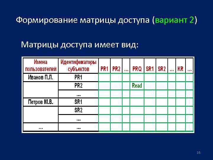 Матрица доступа к информационной системе образец