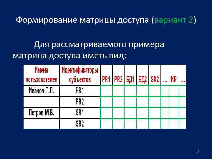 Матрица доступа к информационной системе образец