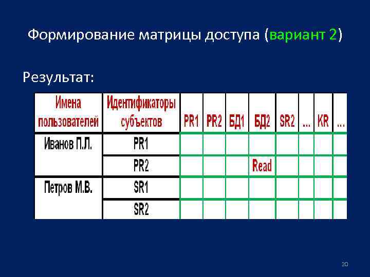 Формирование матрицы доступа (вариант 2) Результат: 20 