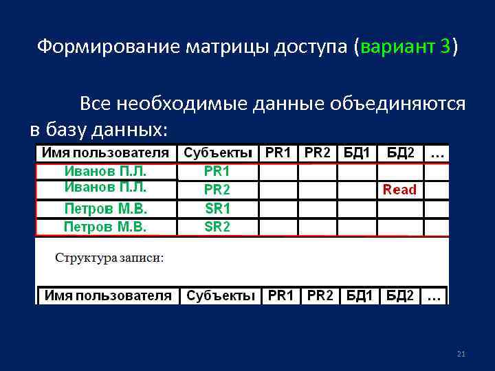 Матрица доступа к информационной системе образец