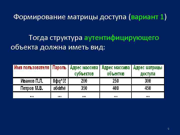 Матрица доступа к информационной системе образец