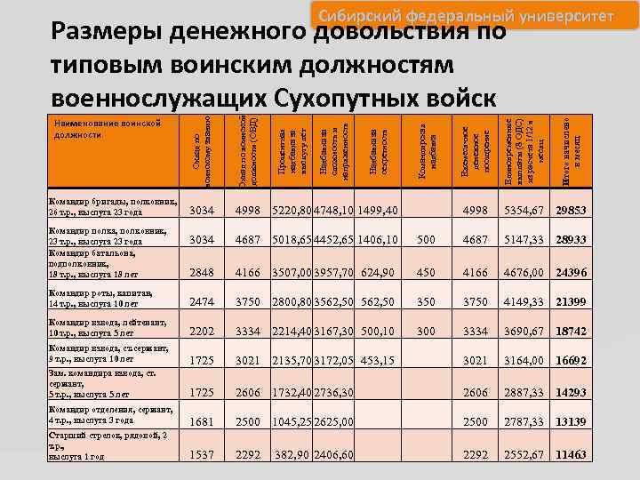 Сибирский федеральный университет 5354, 67 29853 3034 4687 5018, 65 4452, 65 1406, 10