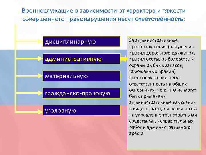 Военнослужащие в зависимости от характера и тяжести совершенного правонарушения несут ответственность: дисциплинарную административную материальную