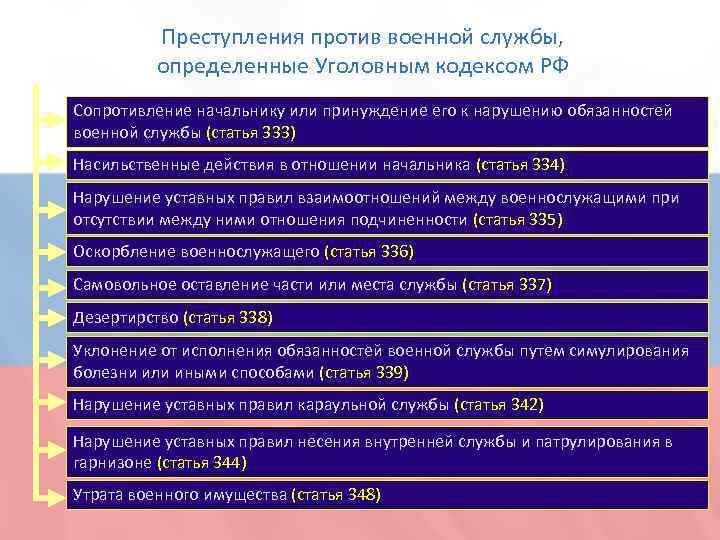 Картинки преступления против военной службы