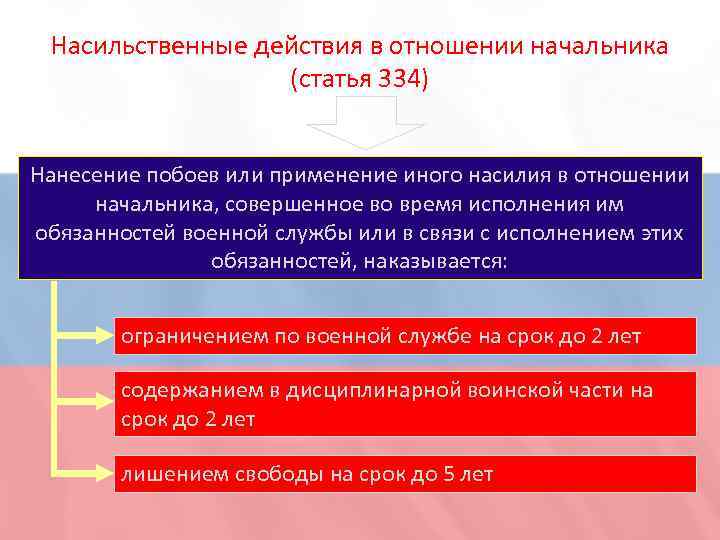 Побои или насильственные действия. Насильственные действия. Насильственные действия в отношении начальника. Статья 334. Насильственные действия в отношении начальника. Ст 334 УК РФ.