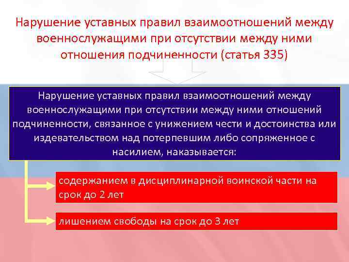 Принципы взаимоотношений военнослужащих. Нарушение уставных правил взаимоотношений. Нарушение уставных правил взаимоотношений между военнослужащими. Ответственность за неуставные взаимоотношения. Ответственность за нарушение уставных правил взаимоотношений.