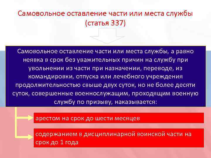 Срок давности за дезертирство. Самовольное оставление части или места службы. Самовольное оставление части статья. Ст 337 самовольное оставление части или места службы. Ст 337 УК.