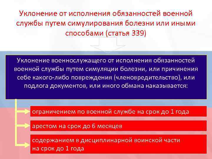 Уклонение от исполнения обязанностей военной службы путем симулирования болезни или иными способами (статья 339)