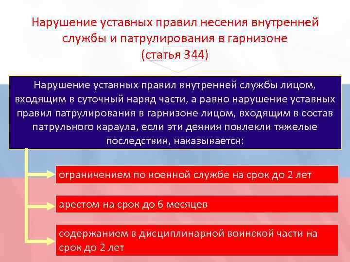 Нарушение уставных правил несения внутренней службы и патрулирования в гарнизоне (статья 344) Нарушение уставных