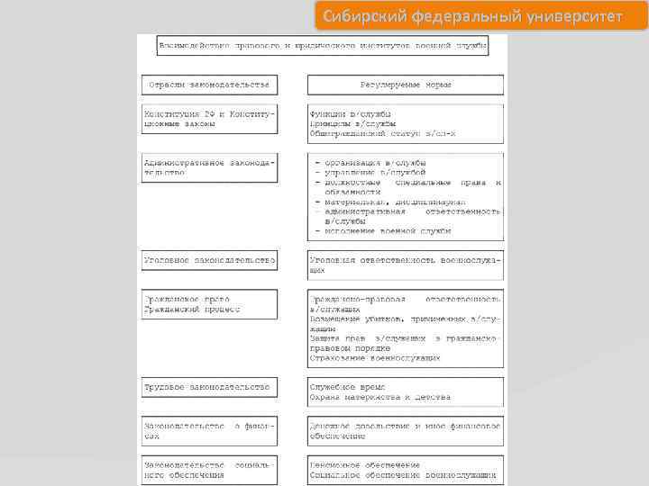 Сибирский федеральный университет 