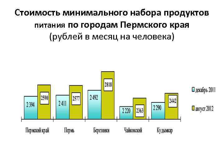 Минимальный набор данных