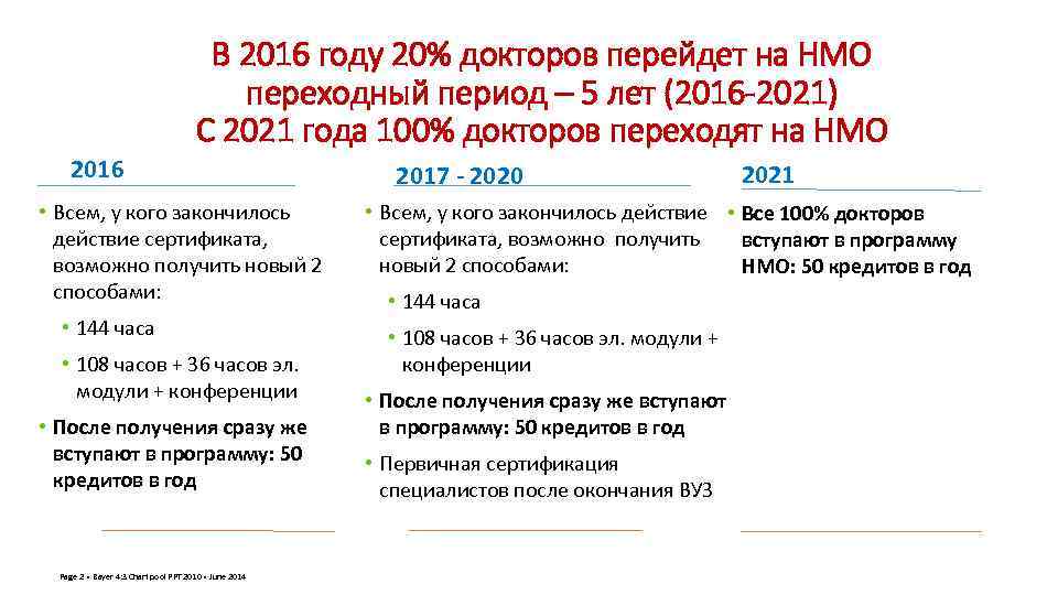 В 2016 году 20% докторов перейдет на НМО переходный период – 5 лет (2016