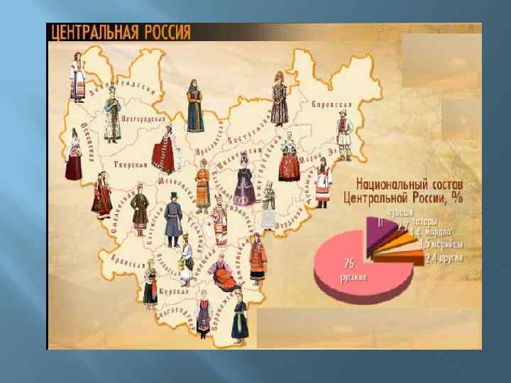 Россия многонациональная страна фото