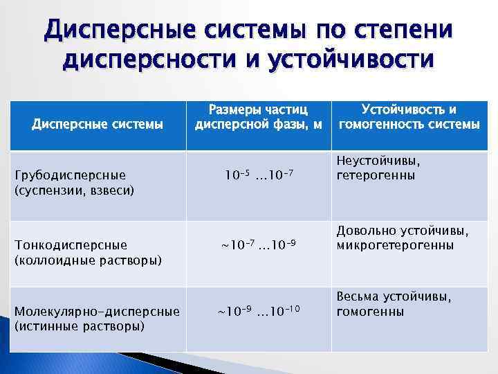 Грубодисперсные размеры частиц