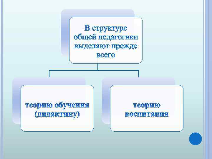 Структура педагогической теории