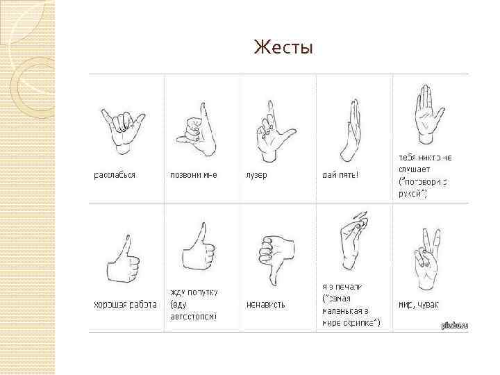 Жесты 