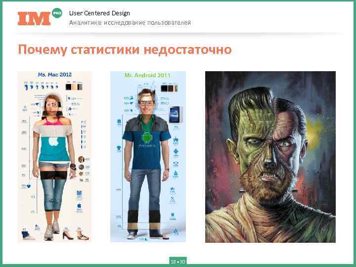 User Centered Design Аналитика: исследование пользователей Почему статистики недостаточно 18 30 