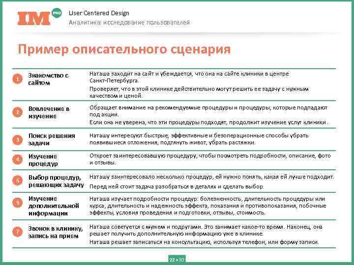 User Centered Design Аналитика: исследование пользователей Пример описательного сценария 1 Знакомство с сайтом Наташа