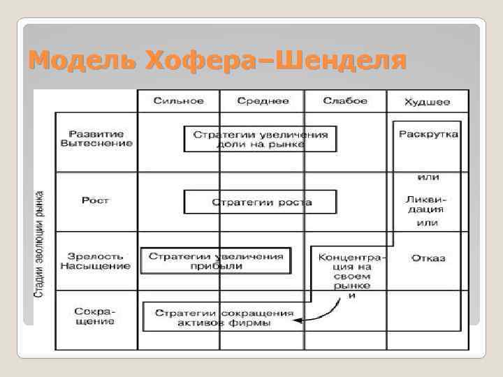 Модель Хофеpа–Шенделя 