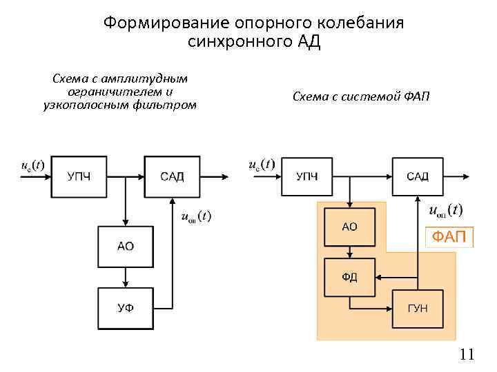 Амплитудный демодулятор схема