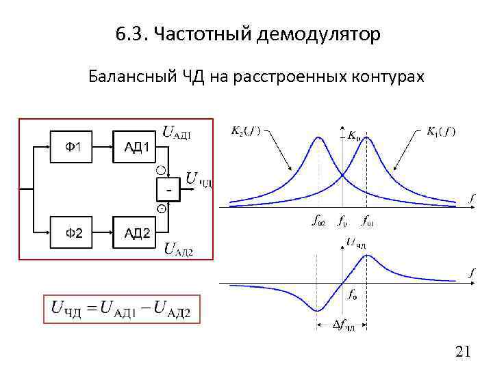 Частотный детектор схема