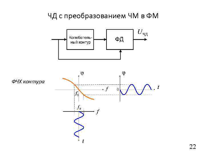 Амплитудный демодулятор схема