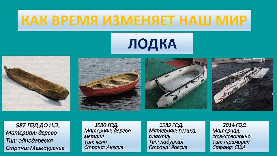 Система образов самая легкая лодка в мире
