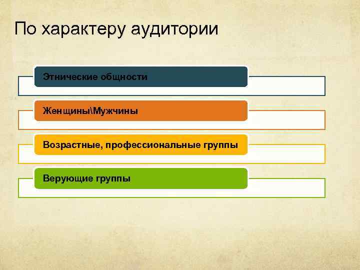 По характеру аудитории Этнические общности ЖенщиныМужчины Возрастные, профессиональные группы Верующие группы 