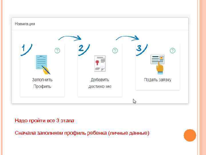 Надо пройти все 3 этапа Сначала заполняем профиль ребенка (личные данные) 