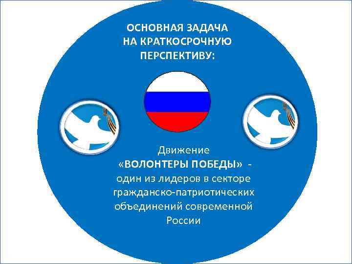 ОСНОВНАЯ ЗАДАЧА НА КРАТКОСРОЧНУЮ ПЕРСПЕКТИВУ: Движение «ВОЛОНТЕРЫ ПОБЕДЫ» один из лидеров в секторе гражданско-патриотических