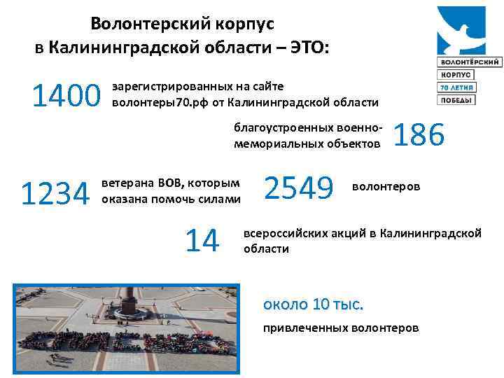Волонтерский корпус в Калининградской области – ЭТО: 1400 зарегистрированных на сайте волонтеры70. рф от