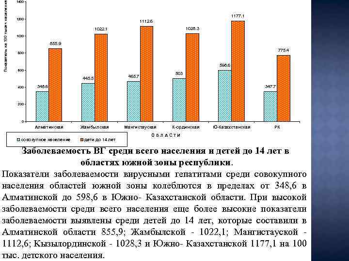 Показатель на 100 тысяч населения 1400 1177. 1 1200 1112. 6 1028. 3 1022.