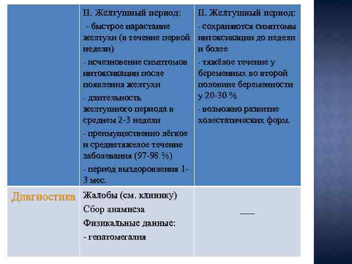 II. Желтушный период: - быстрое нарастание желтухи (в течение первой недели) - исчезновение симптомов