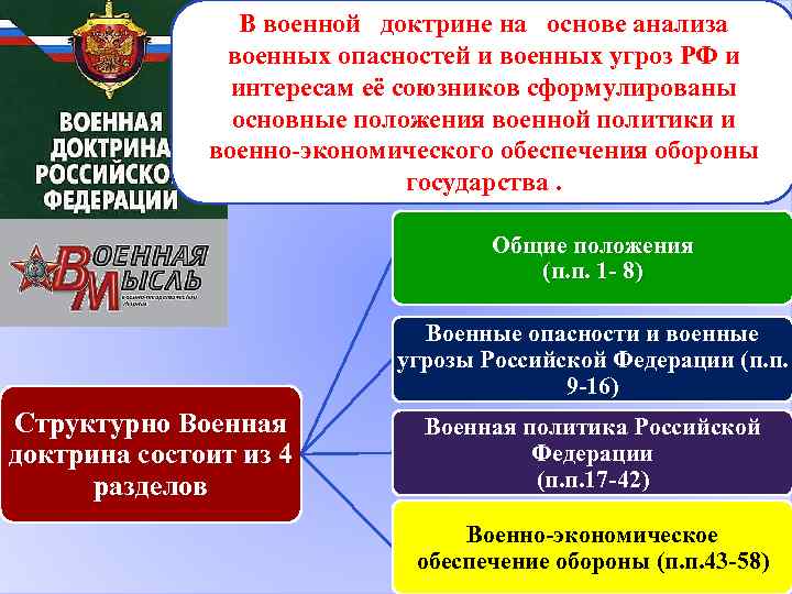 Рассмотрение международных доктрин об устройстве мира место и роль россии в этих проектах