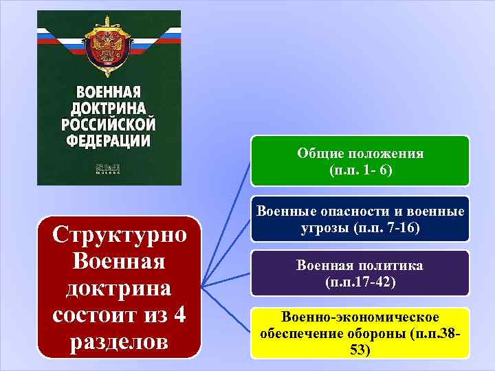 Утверждение военной доктрины субъект государственной власти