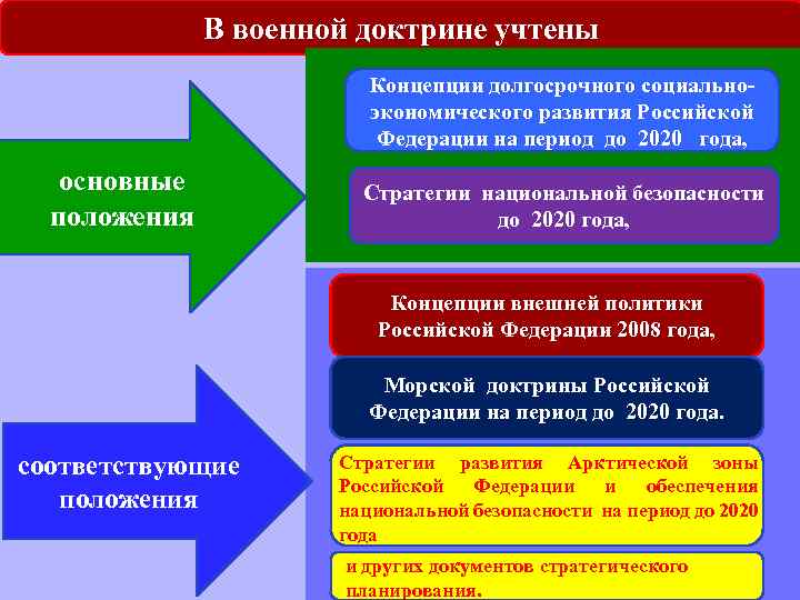 В военной доктрине учтены Концепции долгосрочного социальноэкономического развития Российской Федерации на период до 2020