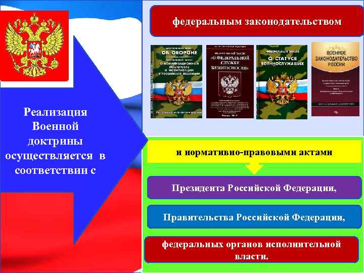 федеральным законодательством Реализация Военной доктрины осуществляется в соответствии с и нормативно-правовыми актами Президента Российской