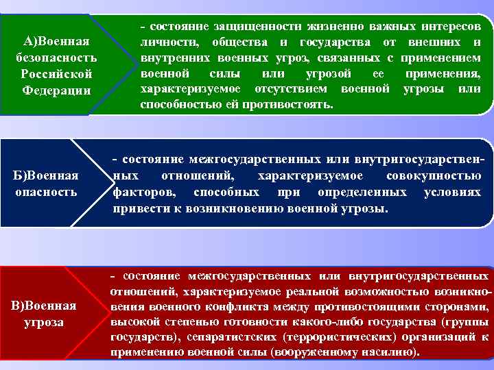 А)Военная безопасность Российской Федерации - состояние защищенности жизненно важных интересов личности, общества и государства