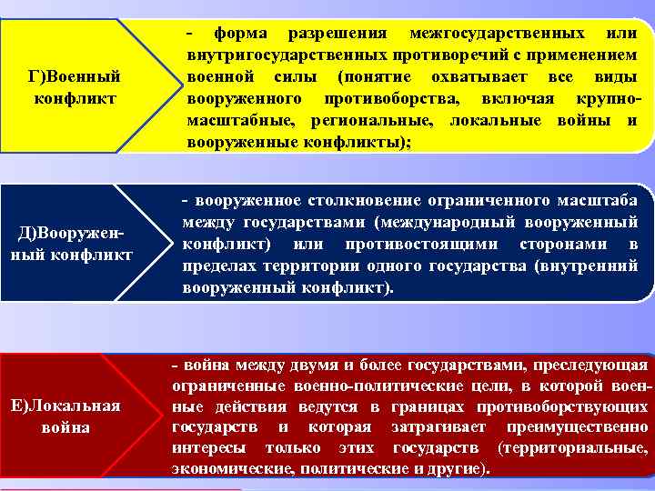 Г)Военный конфликт - форма разрешения межгосударственных или внутригосударственных противоречий с применением военной силы (понятие