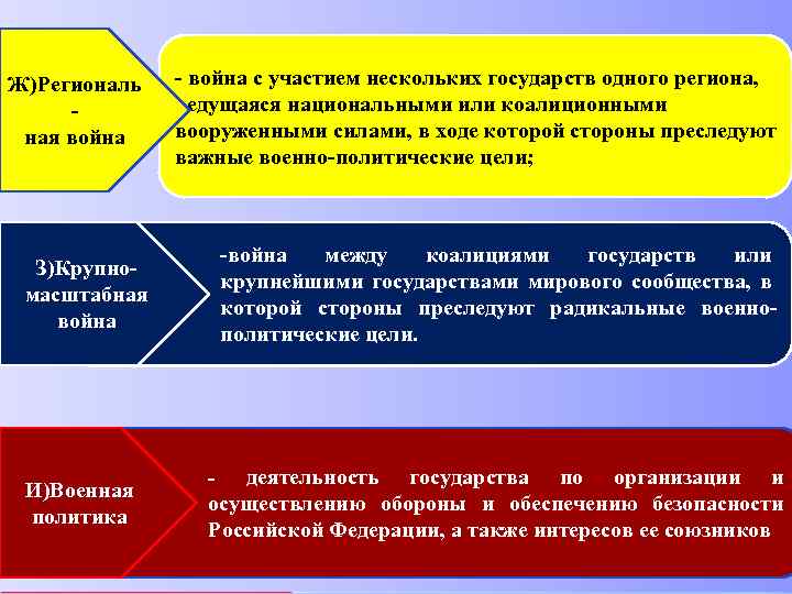 Участие нескольких. Военно-политические цели. Военно-политическая цель. Война преследующая долгосрочные военно-политические цели. Общественно-политические цели государства.