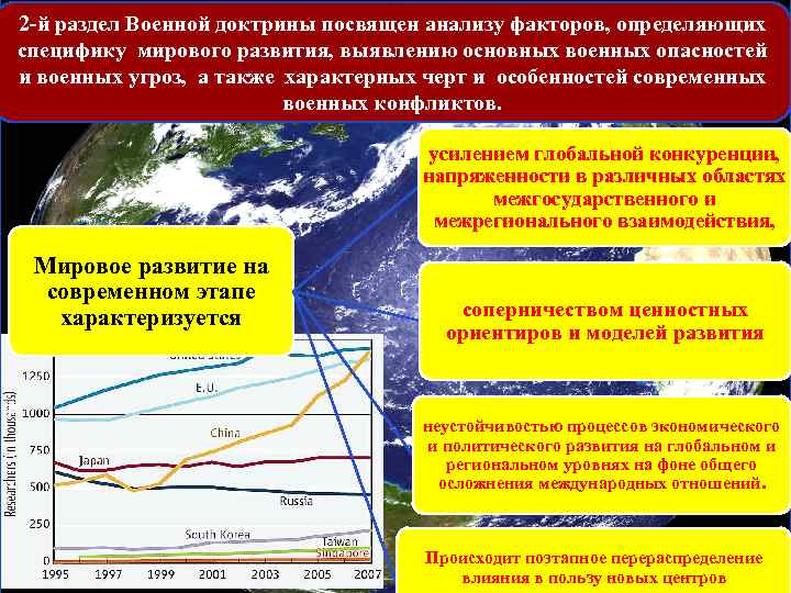 2 -й раздел Военной доктрины посвящен анализу факторов, определяющих специфику мирового развития, выявлению основных