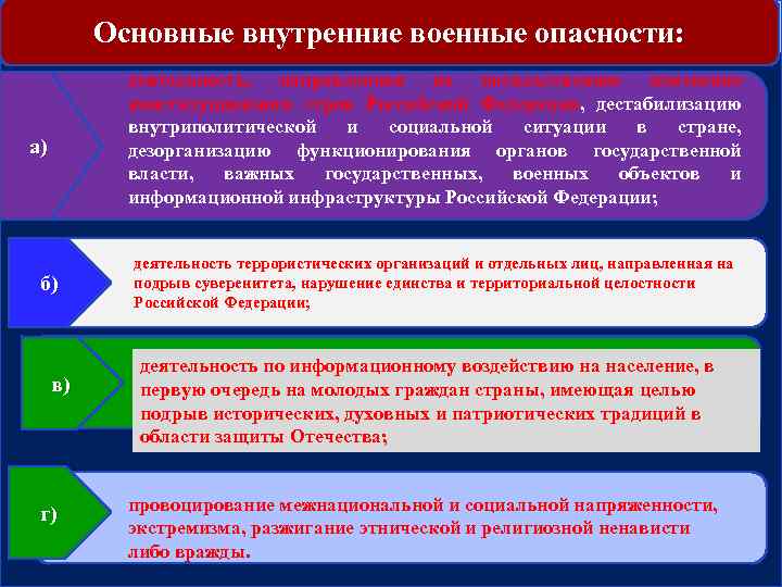 Основные внутренние военные опасности: деятельность, направленная на насильственное изменение конституционного строя Российской Федерации, дестабилизацию