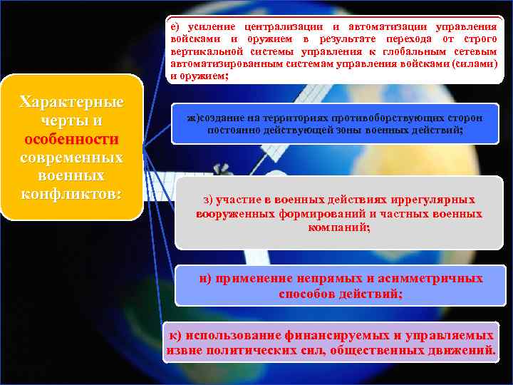 е) усиление централизации и автоматизации управления войсками и оружием в результате перехода от строго